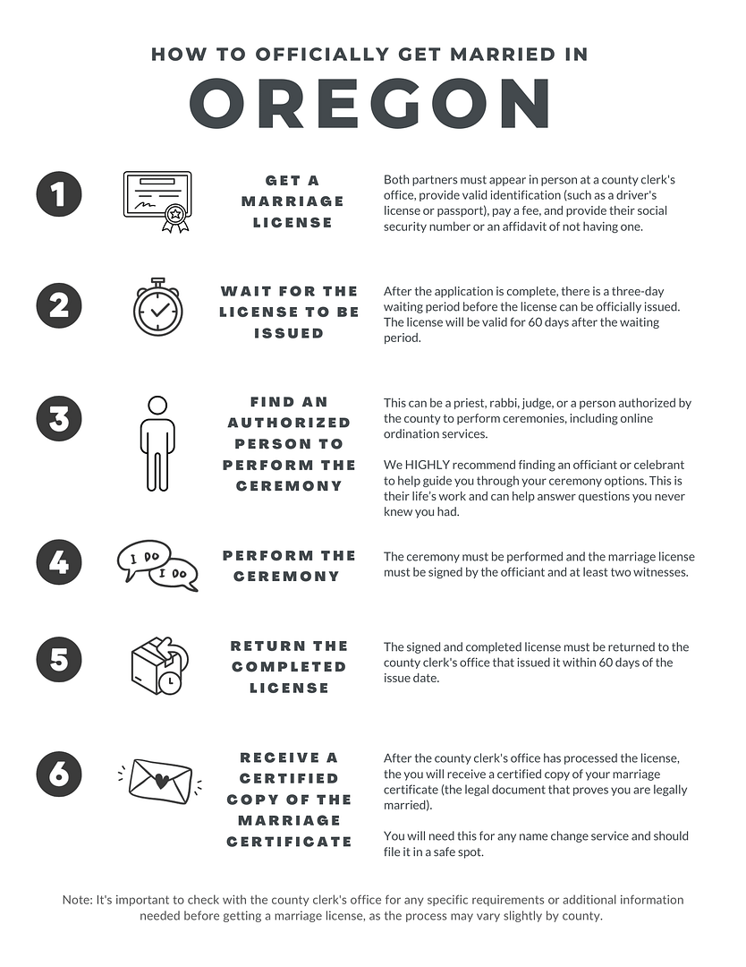 How to legally get married in Oregon infographic-min Step-By-Step Guide To Marriage Requirements in Oregon