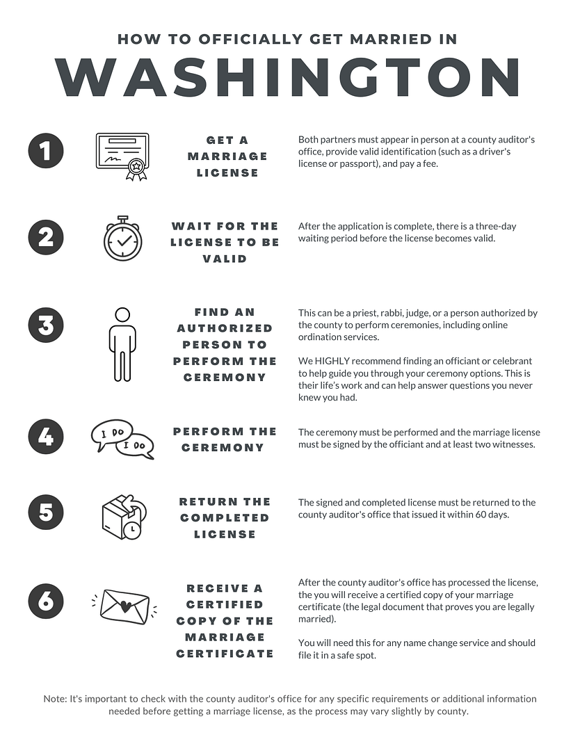 Step-By-Step Guide To Marriage Requirements in Washington-min Step-By-Step Guide To Marriage Requirements in Washington